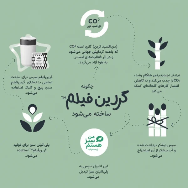 ست سطل پوشک بازیافت پذیز تامی تیپی - تصویر 5